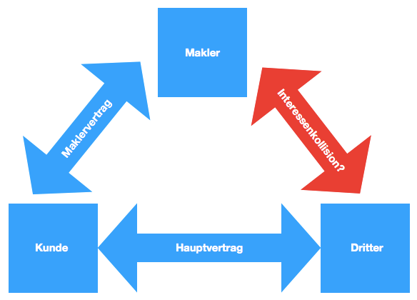 Bildschirmfoto 2018-07-10 um 00.14.48